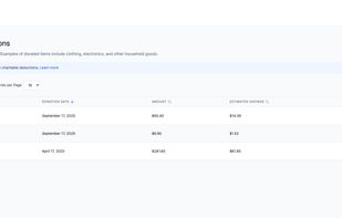 View Item Donations summary screen for Deductible Duck
