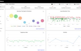 Dashboard of teams interactions, issue risk, conflicts etc.