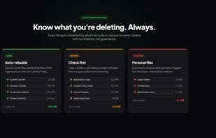 Confidence rating system. Files are classified as Safe (auto-rebuilds, e.g. caches and DerivedData), Review (logs, installers, Docker images), or Caution (personal files, never auto-selected).
