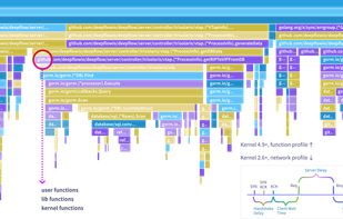 DeepFlow screenshot 3