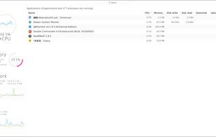 Deepin System Monitor screenshot 1