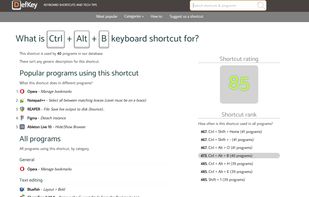 You can see what a specific key combination does in various programs.