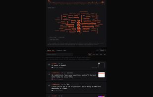 user posts and word cloud