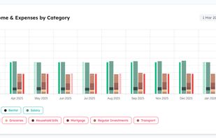Track budgets and past spend