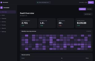 This is the example of a Dashboard generated using DemoDash