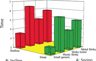 Design-Expert screenshot 1