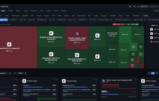 Heatmap indicating price moves and volume