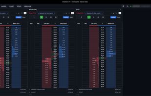 Football match ladder trading charts