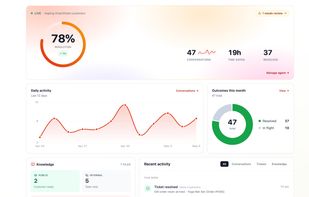 Your clone, live and working - a live agent dashboard showing real resolution rate, conversation volume, and time saved, updated as your clone works.