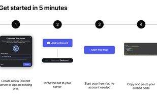 Get started in 5 minutes, invite the bot and it will DM you the instructions