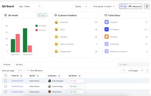 DeskDay Quality Assurance
