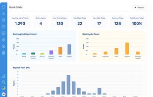 Deskpro's Reports and Analytics Interface