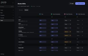 Team access per host and per person, enforced by end-to-end encryption