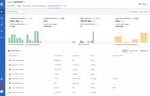 Devtron: The DevOps Accelerator screenshot 2
