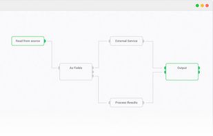 CONNECT: Connect data from any data source to any destination with a few clicks. It is that easy!