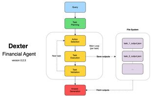 Dexter Agent screenshot 1