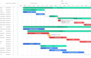 DHTMLX Gantt Chart with Critical Path