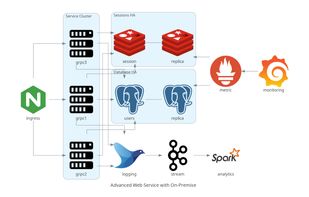 Diagrams - Diagram as Code screenshot 1