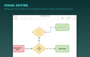 Diagrams for Mac screenshot 2