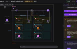 A finished cloud architecture diagram with AWS, Azure, GCP and Kubernetes icons.