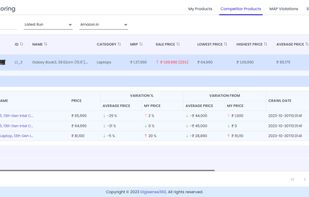 Price monitoring