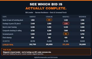 Bid Leveler — line sub bids up apples-to-apples and see the real low bid