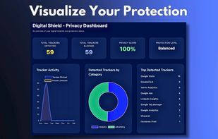 Modern dashboard to visualize your protection