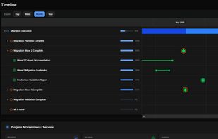 Gant Project Timeline