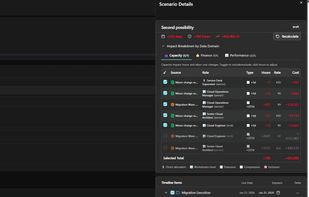 Project Scenario Building