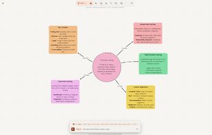 A Dim0 canvas titled "Machine Learning Mindmap" showing 
an AI-generated mind map with a central node explaining 
Machine Learning, connected to five color-coded nodes: 
Key Concepts, Supervised Learning, Unsupervised Learning, 
Reinforcement Learning, and Common Applications. The agent 
panel shows 11 steps completed.