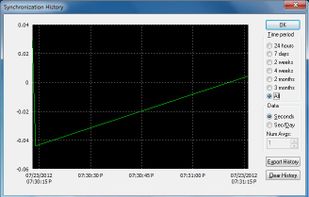 Synchronization History