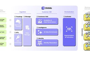 inMo features: Customer 360, segmentation, activation and AI-powered insights