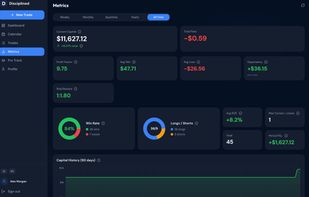 Disciplined screenshot 3