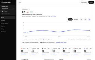 Home page showing summary of visibility, prompts, sources and actions.