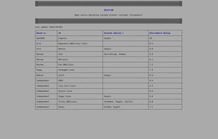 DistroW screenshot 1