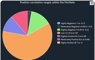 Diversify Portfolio screenshot 1