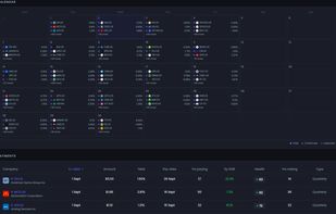 Market-wide ex-date and payment calendar with upcoming payment details.