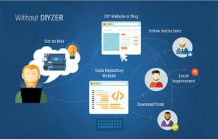 DIYZER screenshot 1