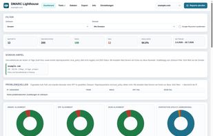 DMARC Lighthouse screenshot 2