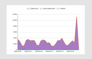 DMARC Report screenshot 1