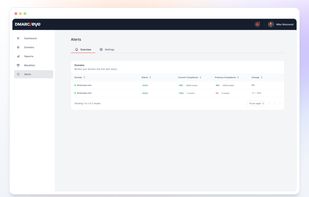 DMARCeye Alerts tab
