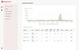 DMARCOFF screenshot 3