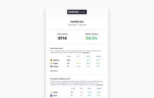 DMARCwise screenshot 2