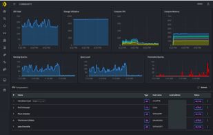 Monitoring Health of Your Cluster