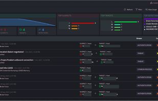 Monitor Threat Signals