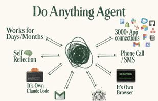 Do Anything screenshot 1