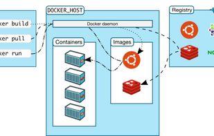 Docker screenshot 1