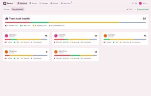 Team Overview