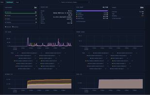 Dashboard View
The dashboard provides a high-level overview of the Docker host, including running container status, resource charts, disk usage, image information, and recent activity.