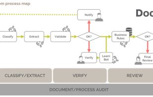 Schema of Mail Room Process